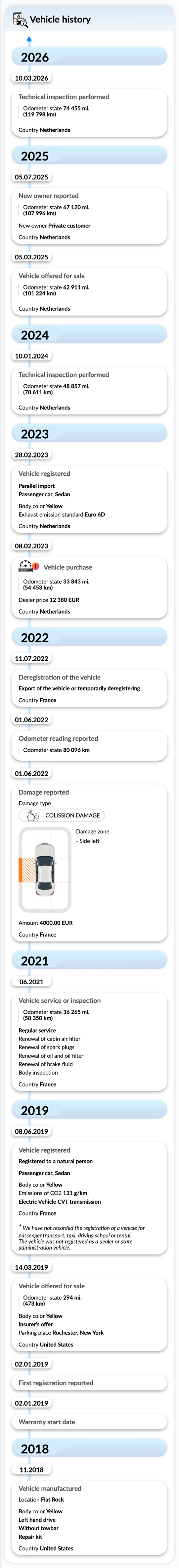 autoDNA Vehicle History Report - vehicle history