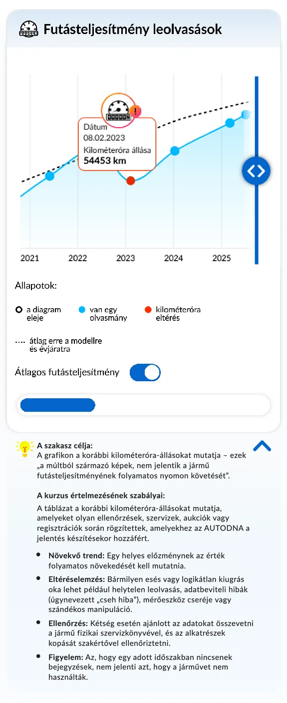 autoDNA Járműtörténeti Jelentés - Kilométeróra-állások